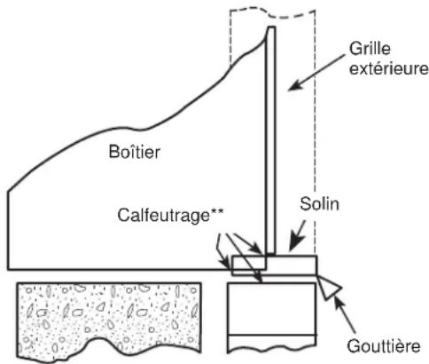 Grille extérieure Boîtier Calfeutrage** Solin Gouttière