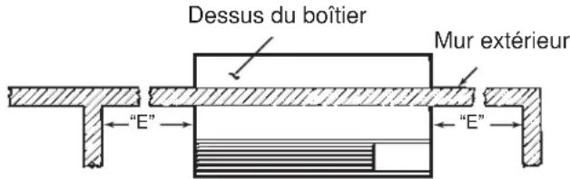 Dessus du boîtier Mur extérieur "E" "E"