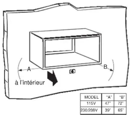 à l'intérieur MODEL "A" "B" 115V 47" 72" 230/208V 39" 65"