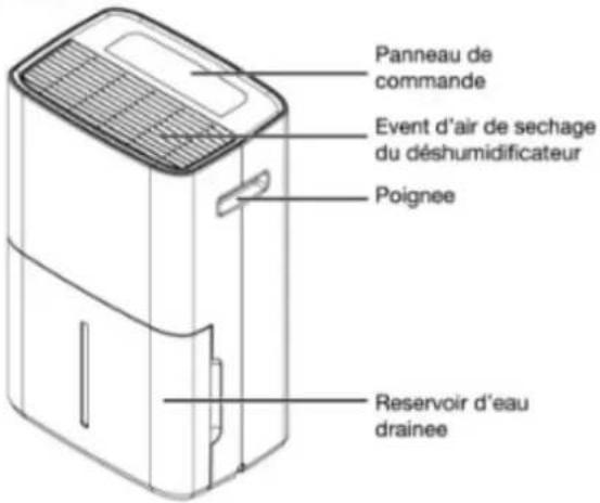 AMANA AMND501AW - Avertissements - 1