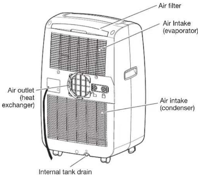 AMANA AMAP084AW - PARTS AND FEATURES - 2