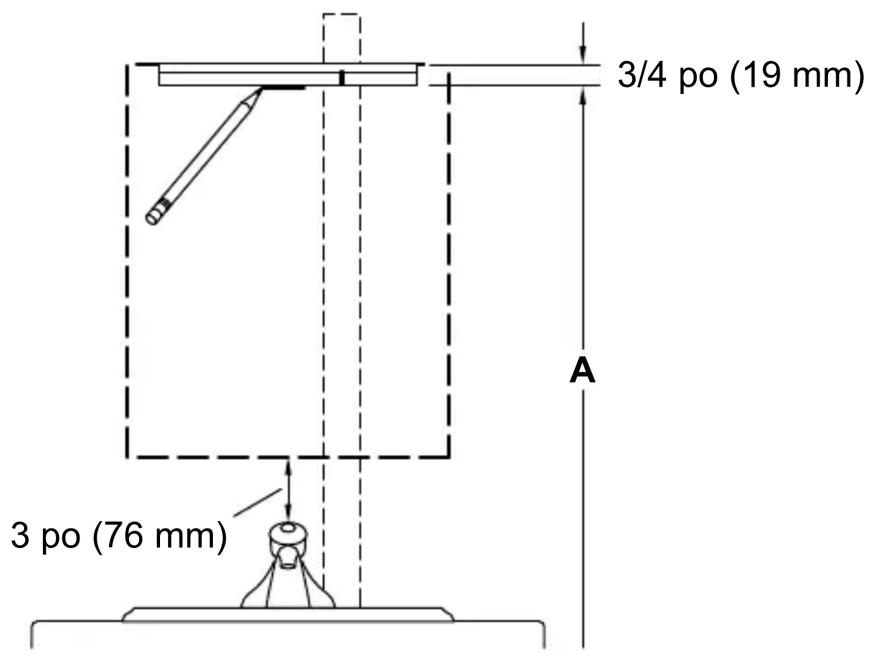 3/4 po (19 mm) 3 po (76 mm) A