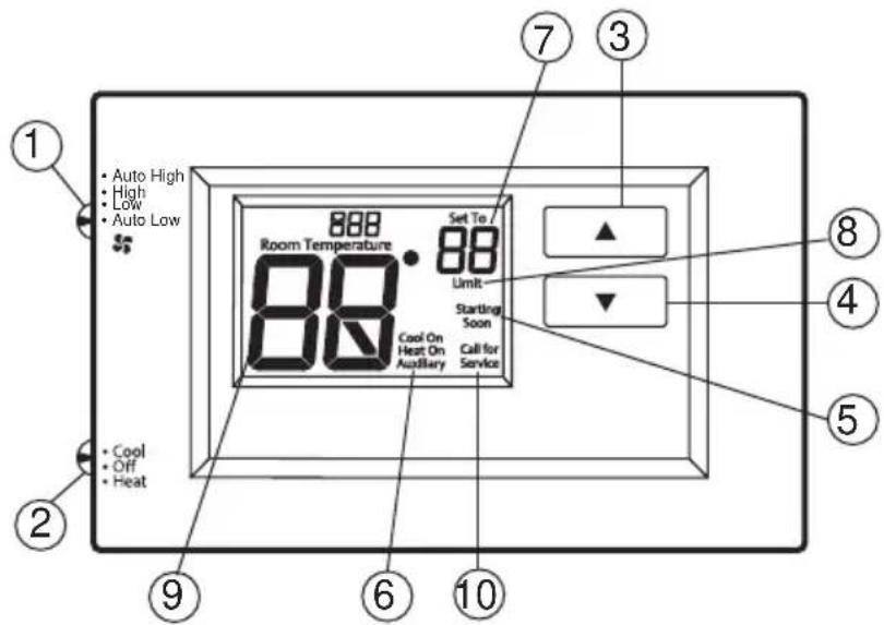 1 • Auto High • High • Low • Auto Low 2 • Cool • Off • Heat 3 7 8 9 6 10 4 5 ① • Room Temperature 88 88 88 Cool On Heat On Auxiliary Set To / 88 Limit Starting Soon Call for Service ② ③ ⑦ ⑧ ⑤