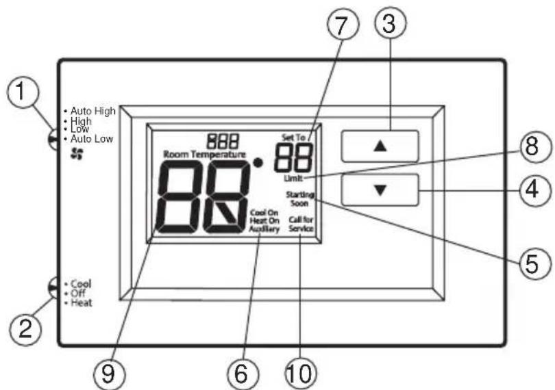 GE RAK149F2A - THERMOSTAT OVERVIEW - 1