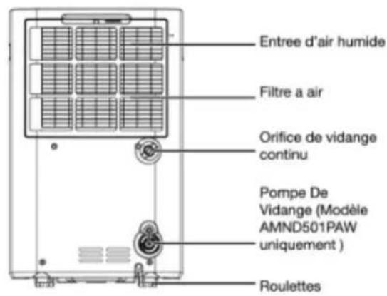 AMANA AMND501PAW - PARTS AND FEATURES - 2