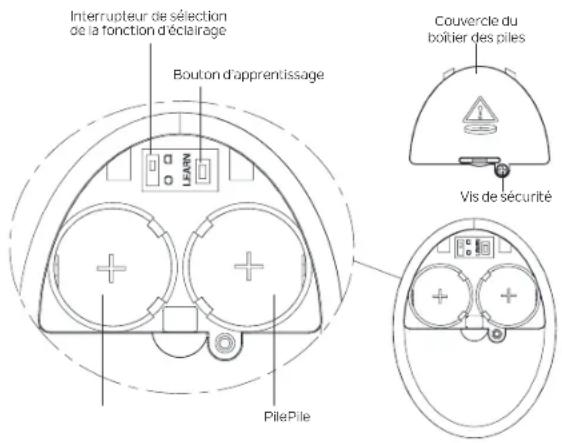 Interrupteur de sélection de la fonction d'éclairage Bouton d'apprentissage LEARN Couvercle du boîtier des piles Vis de sécurité PilePile