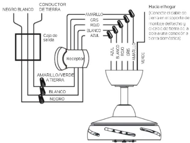 Kichler 310260 - CONEXIONES ELÉCTRICAS (continuación) - 1