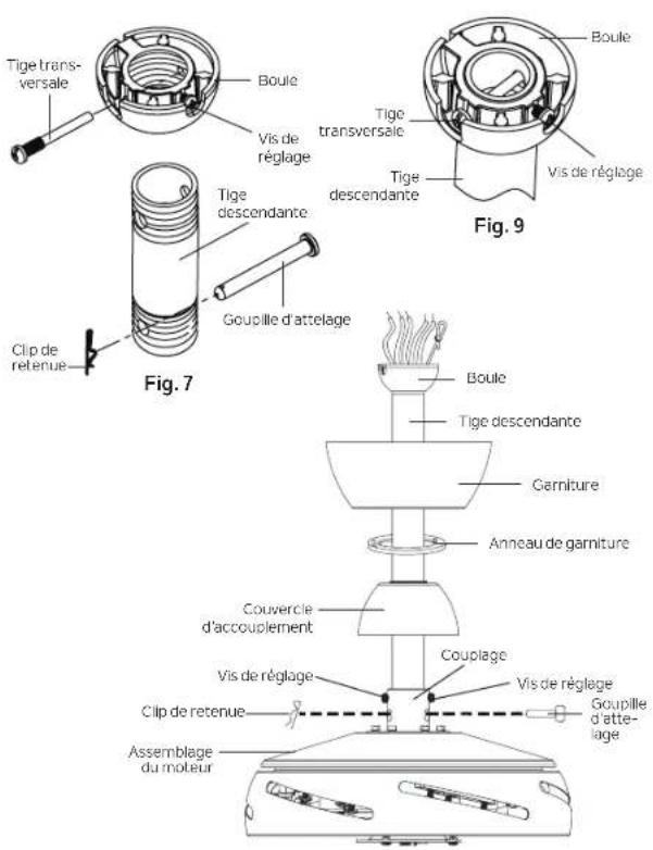Tige trans-versale Boule Vis de réglage Tige descendante Goupille d'attelage Clip de retenue Fig. 7 Tige trans-versale Tige descendante Vis de réglage Fig. 9 Boule Tige descendante Garniture Anneau de garniture Couvercle d'accouplement Couplage Vis de réglage Clip de retenue Assemblage du moteur Vis de réglage Vis de réglage Goupille d'attelage