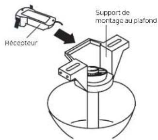 Récepteur Support de montage au plafond