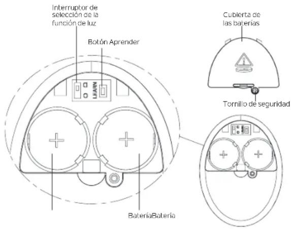 Kichler 310260 - INTERRUPTOR DE SELECCIÓN DE LA FUNCIÓN DE LUZ (Figura 23) - 1