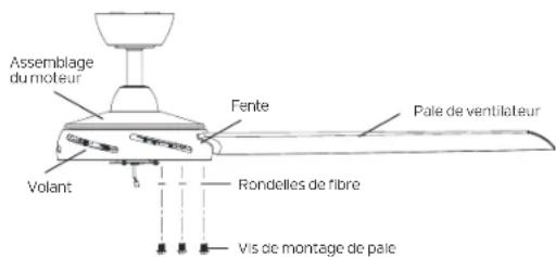 Assemblage du moteur Fente Pale de ventilateur Volant Rondelles de fibre Vis de montage de pale