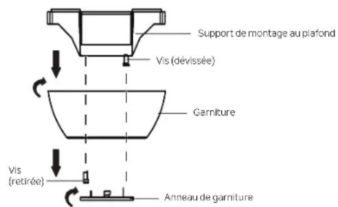 Support de montage au plafond Vis (dévisée) Garniture Vis (retirée) Anneau de garniture