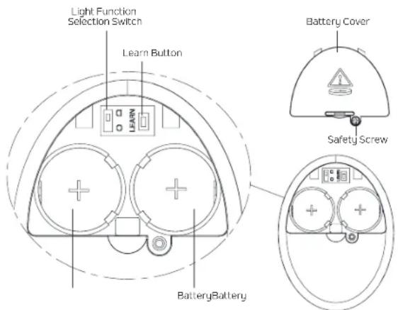 Kichler 310260 - OPERATING INSTRUCTIONS (continued) - 1