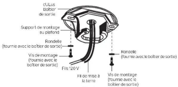 cULus Boltier de sortie Support de montage au plefond Rondelle (fournie avec le boîtier de sortie) Vis de montage (fournie avec le boîtier de sortie) Fils 120 V Fill de mise à la terre Rondoille (fournie avec le boîtier de sortie) Vis de montage (fournie avec le boîtier de sortie)