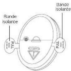 Bande isolante Bande isolante FULL