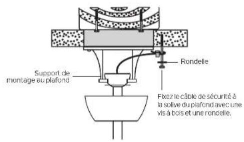 Support de montage au plafond Rondelle Fixez le câble de sécurité à la solive du plafond avec une vis à bois et une rondelle.