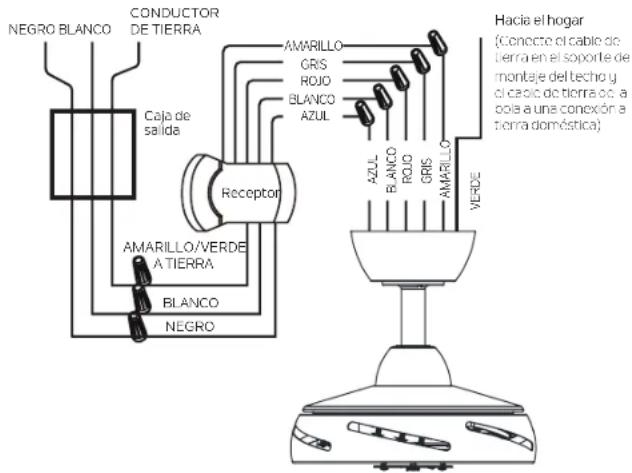 Kichler 310260 - CONEXIÓN DEL SOPORTE DE MONTAJE EN TECHO Y LA BOLA AL CABLE DOMÉSTICO - 1