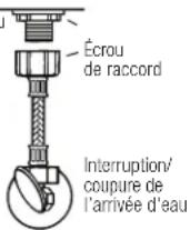 ProFlo PF1906WH - Dépannage et Réglages - 5