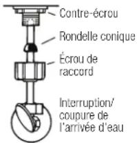 ProFlo PF1906WH - Dépannage et Réglages - 2
