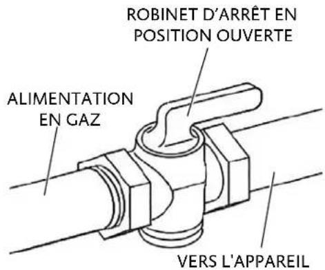 Hestan KRT304-NG - DÉGAGEMENTS DE GAZ ET D'APPROVISIONNEMENT ÉLECTRIQUE - 1