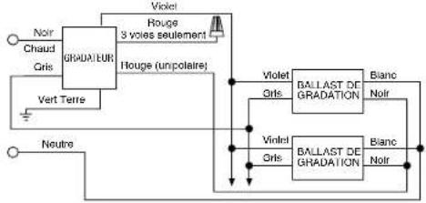 LEGRAND TSD4FBL3PW - DIAGRAMMES DE CÂBLAGE DES GRADATEURS - 1