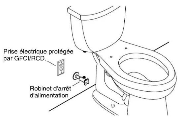 KOHLER K-8298 - Connexion temporaire - 1