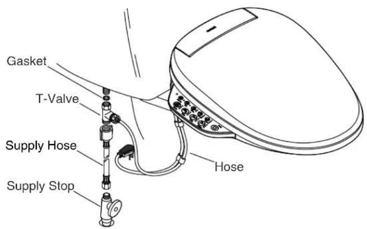 KOHLER K-8298 - Install the Seat - 1