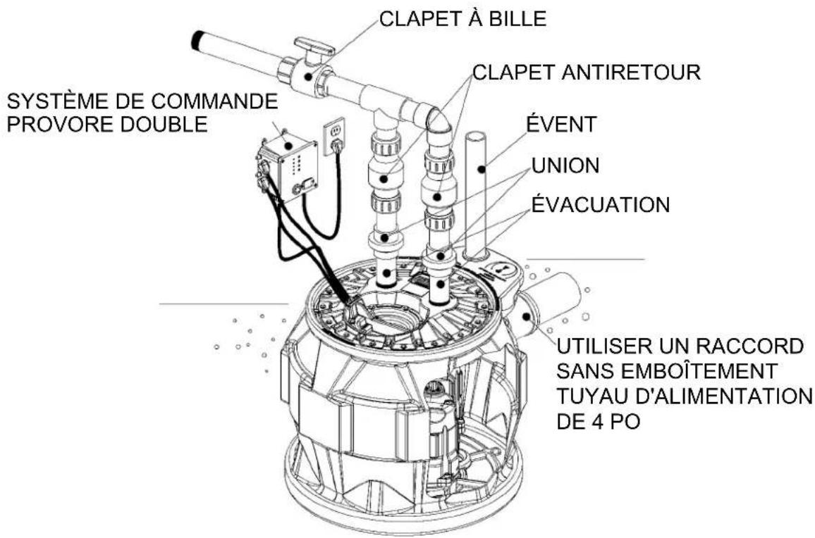 Liberty Pumps P382XPRG102 - Installation et raccordements - 2