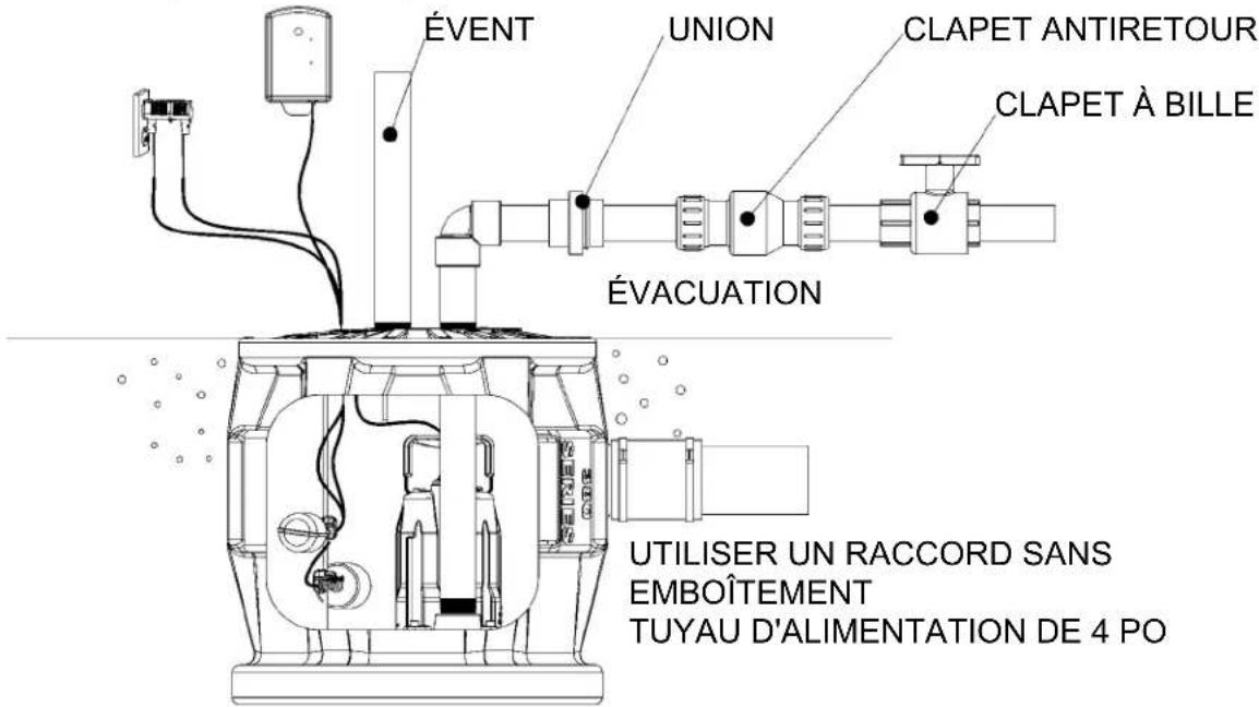 Liberty Pumps P382XPRG102 - Installation et raccordements - 1