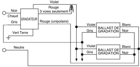 LEGRAND TSD4FBL3PBK - DIAGRAMMES DE CÂBLAGE DES GRADATEURS - 1