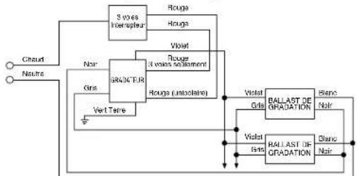 LEGRAND TSD4FBL3PBK - DIAGRAMMES DE CÁBLAGE DES GRADATEURS - 2