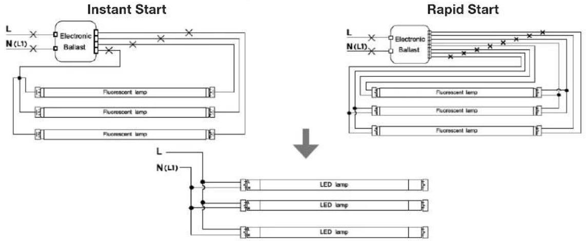Satco S39920 - INSTALLATION: SINGLE ENDED - 3