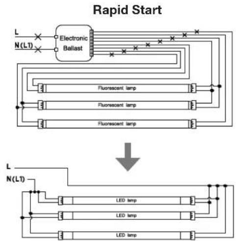 Satco S39920 - INSTALLATION: DOUBLE ENDED - 5