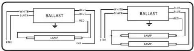Satco S21760 - INSTALLATION: DIRECT REPLACEMENT MODE (Mode 1) - 4