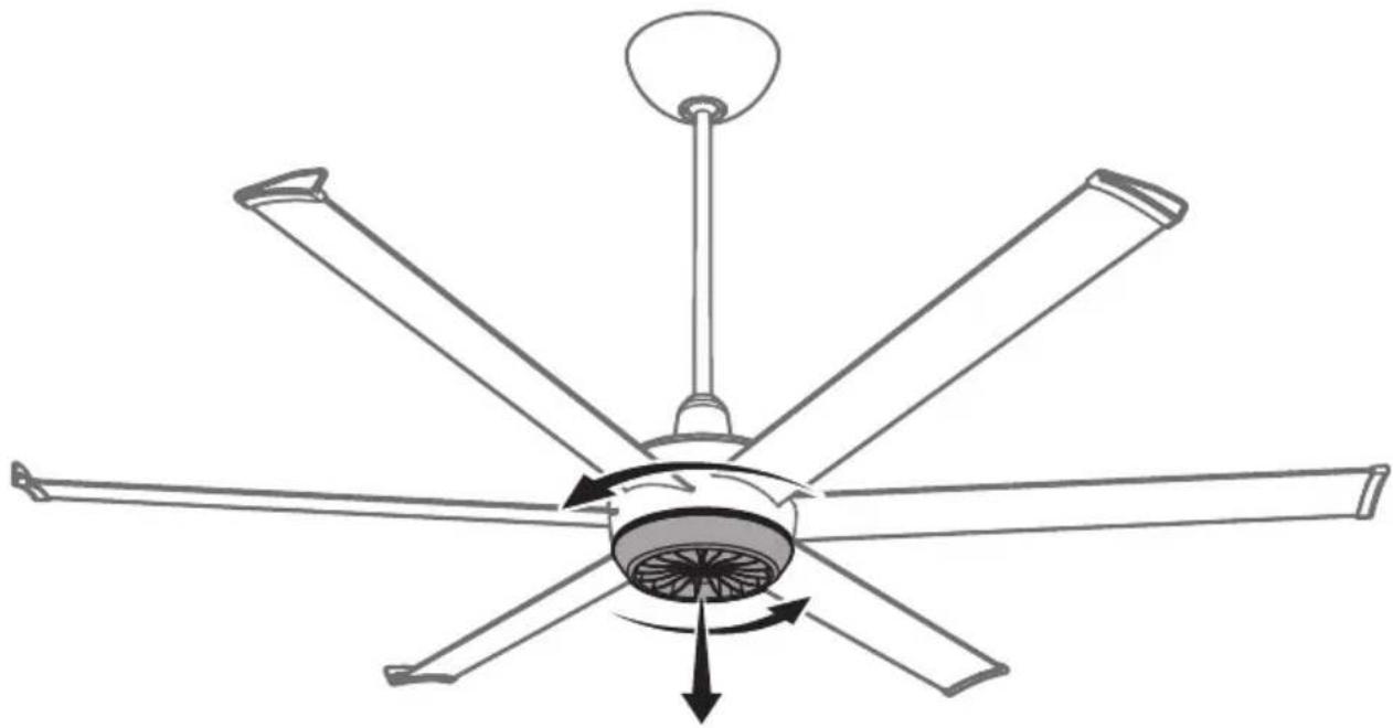 Big Ass Fans Turbo6 - Instalación de la cubierta inferior - 2