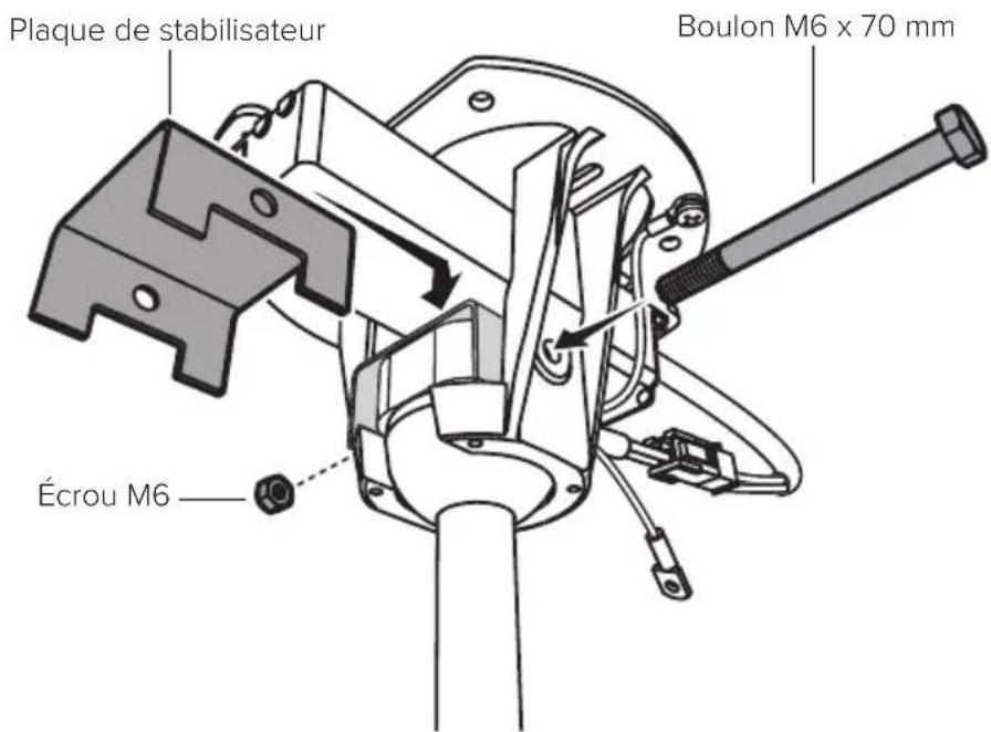 Big Ass Fans Turbo6 - Poser le stabilisateur de ventilateur (en option, ventilateurs extérieurs uniquement) - 2