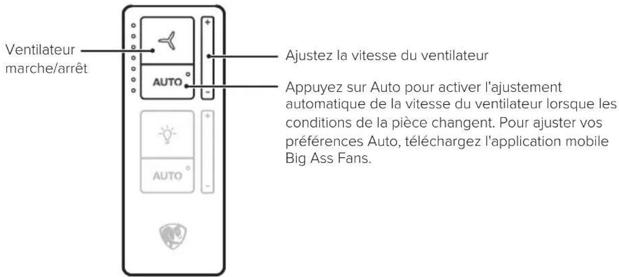 Big Ass Fans Turbo6 - ATTENTION : N'exposez pas la télécommande à la pluie et à l'eau. - 1