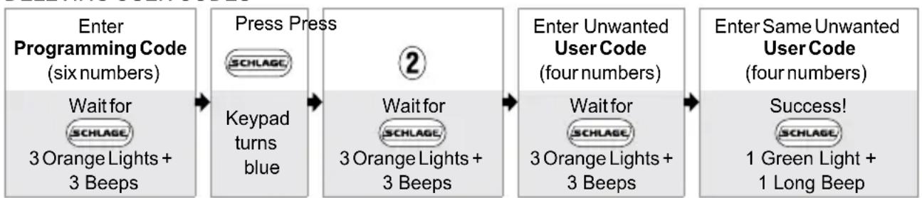 Schlage FE575 - Basic Controls - 2
