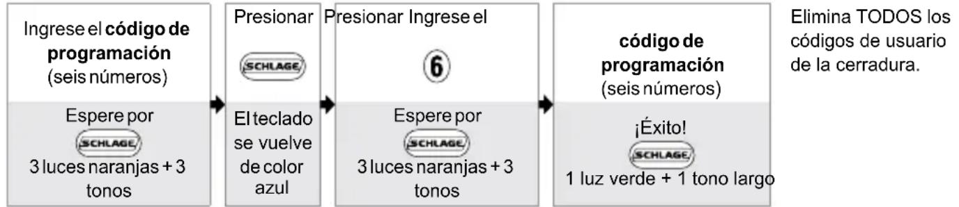 Schlage FE575 - Controles mejorados - 3