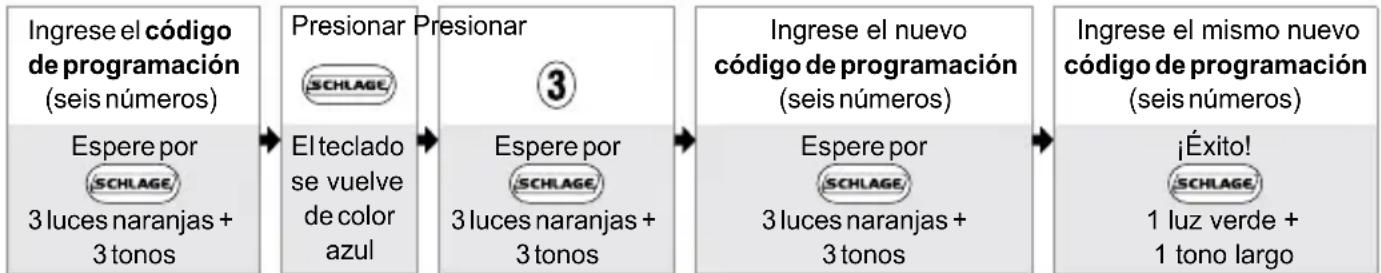 Schlage FE575 - CAMBIO DEL CÓDIGO DE PROGRAMACIÓN\* - 1
