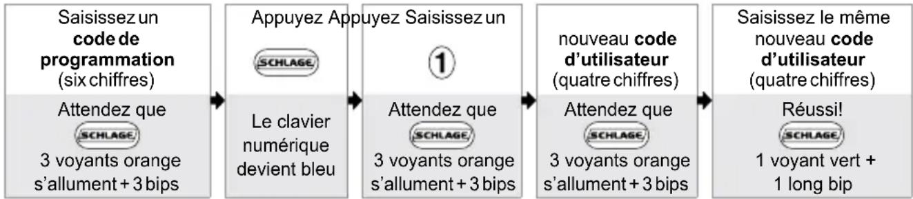 Schlage FE575 - Commandes de base - 1