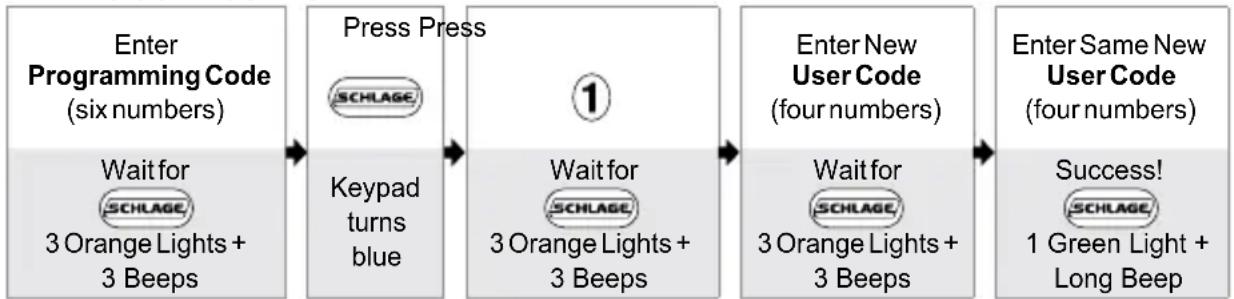 Schlage FE575 - Basic Controls - 1