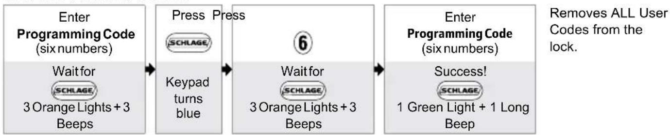Schlage FE575 - Enhanced Controls - 3