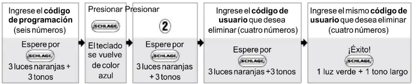Schlage FE575 - ELIMINAR CÓDIGOS DE USUARIO - 1