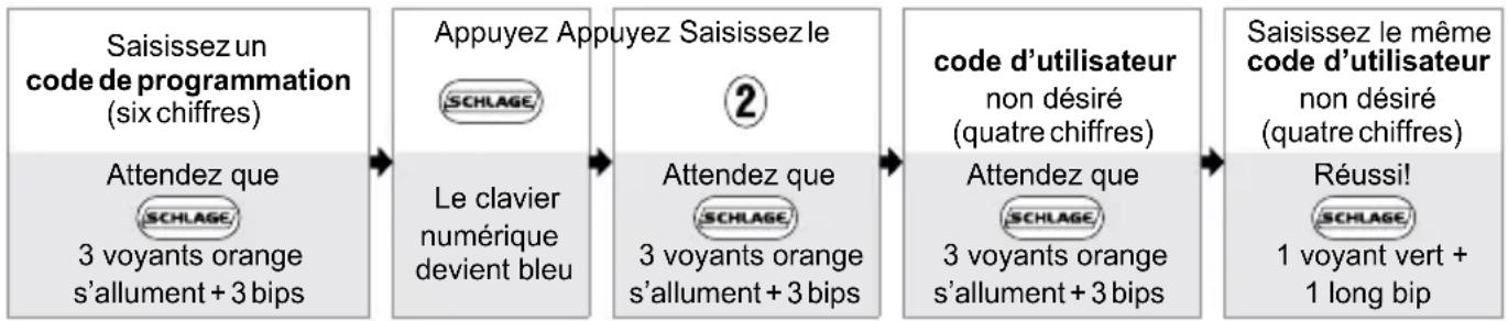 Schlage FE575 - Commandes de base - 2