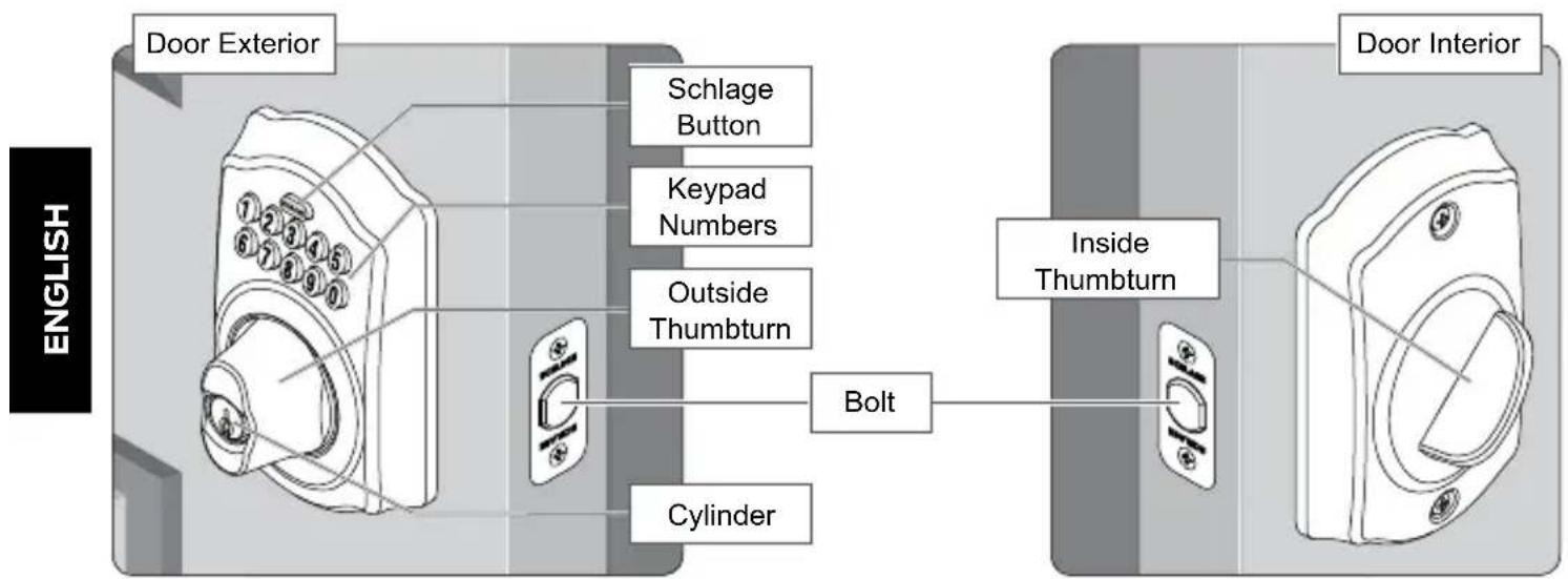 Schlage FE575 - Keypad Deadbolt - 1