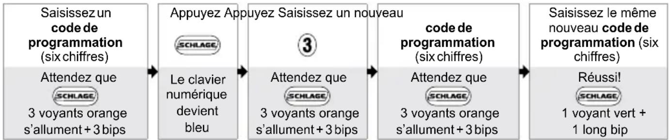 Schlage FE575 - Commandes de base - 3
