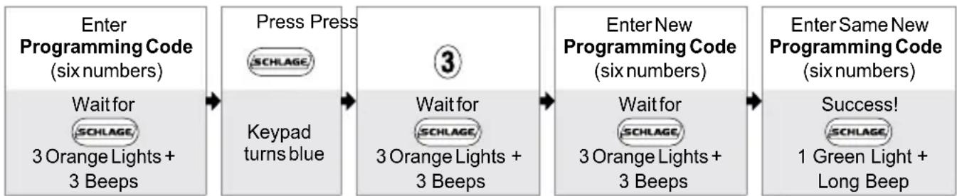 Schlage FE575 - Basic Controls - 3
