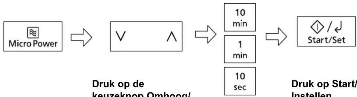 PANASONIC NN-GT65QB - Meerstapskoken - 1