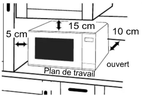 5 cm 15 cm 10 cm ouvert Plan de travail